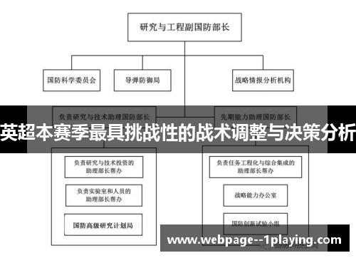 英超本赛季最具挑战性的战术调整与决策分析