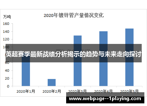 英超赛季最新战绩分析揭示的趋势与未来走向探讨