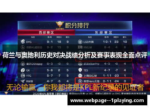 荷兰与奥地利历史对决战绩分析及赛事表现全面点评