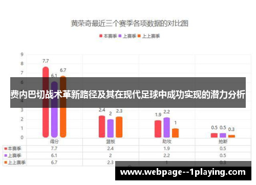 费内巴切战术革新路径及其在现代足球中成功实现的潜力分析