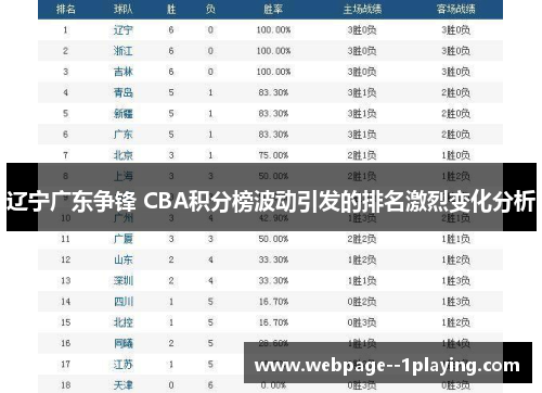 辽宁广东争锋 CBA积分榜波动引发的排名激烈变化分析 辽宁广东争锋 CBA积分榜波动引发的排名激烈变化分析