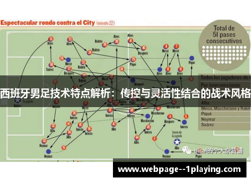 西班牙男足技术特点解析:传控与灵活性结合的战术风格 西班牙男足技术特点解析:传控与灵活性结合的战术风格