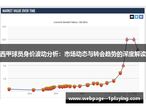 西甲球员身价波动分析：市场动态与转会趋势的深度解读