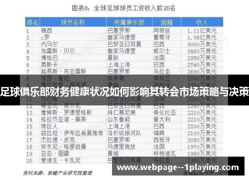 足球俱乐部财务健康状况如何影响其转会市场策略与决策