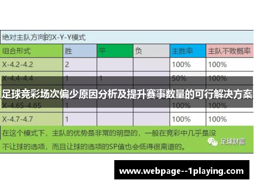 足球竞彩场次偏少原因分析及提升赛事数量的可行解决方案