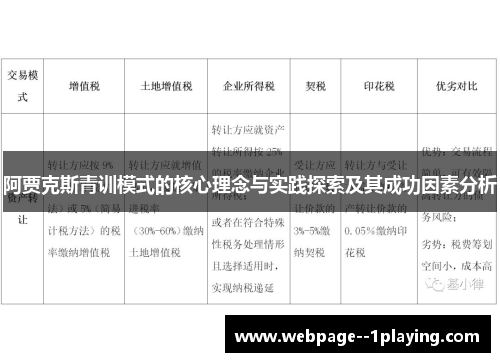 阿贾克斯青训模式的核心理念与实践探索及其成功因素分析