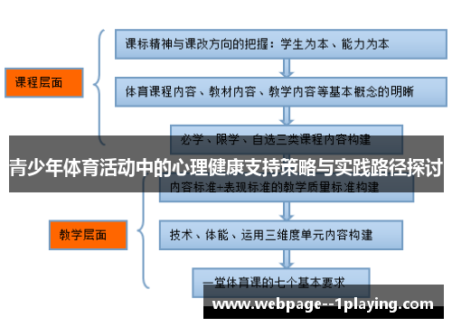 青少年体育活动中的心理健康支持策略与实践路径探讨